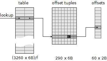 http://www.jagpdf.org/blog/media/kerning/cuckootable.png